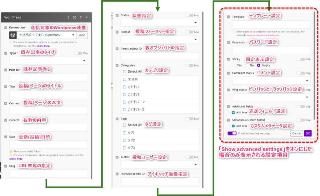 Update a Postモジュールの設定項目一覧